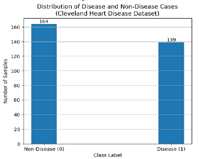 Hybrid Feature Selection and Deep Neural Network for Improving the Accuracy of Heart Disease Prediction